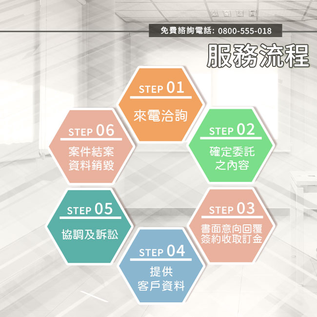 外遇怎麼辦徵信社服務流程